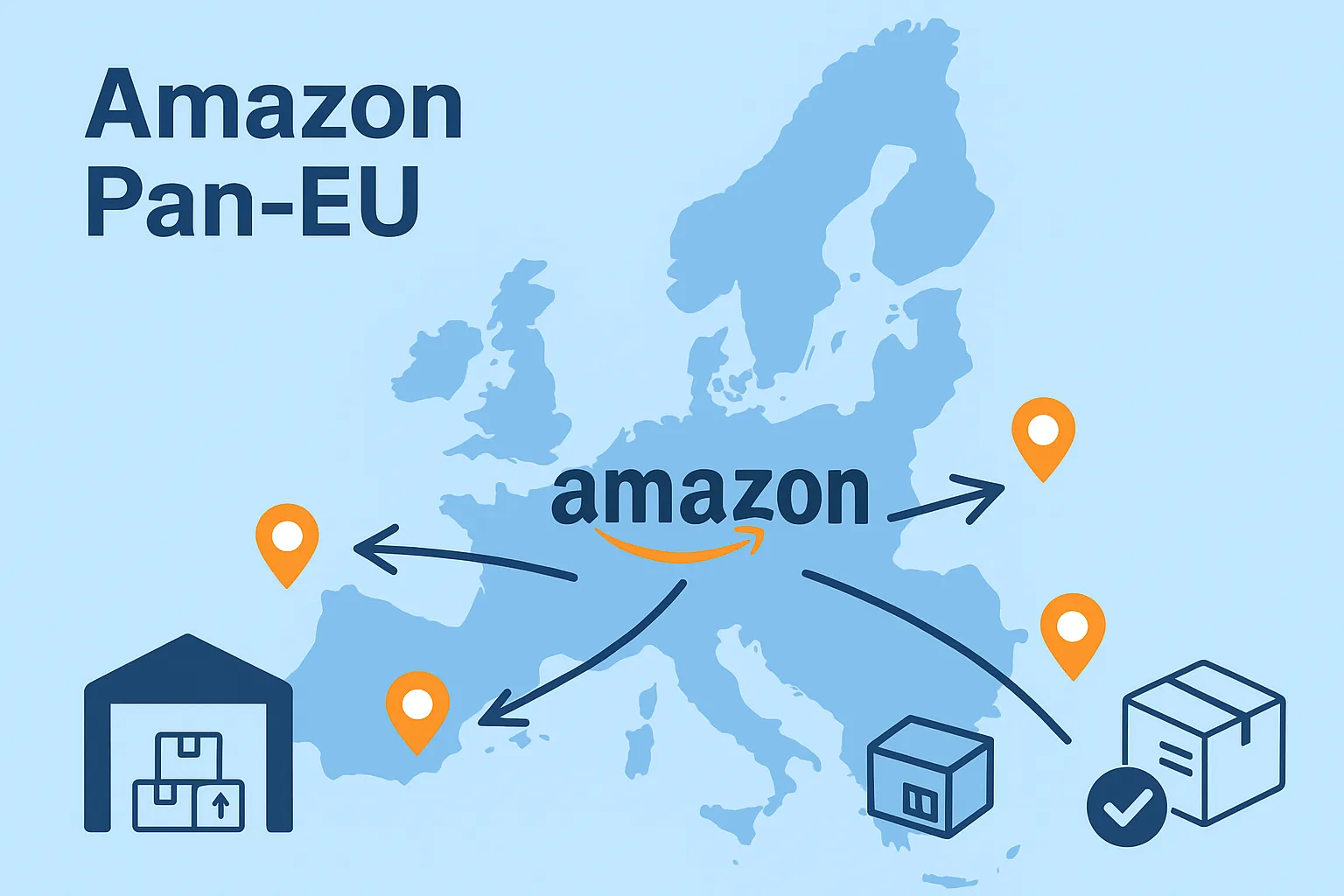 Amazon Pan-EU sistemi ile Avrupa depolarına dağıtılan ürünlerin harita üzerinde lojistik akışını gösteren e-ticaret görseli.